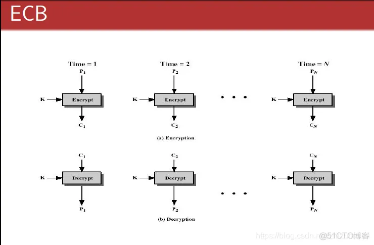 JAVA對接jira java对接加密机_JAVA對接jira